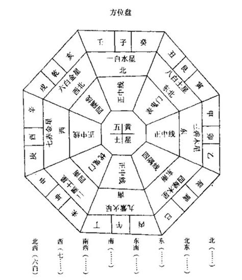 居家風水方位|[家居風水實用教學] 如何用指南針去看家居方位？天天開運王 買樓。